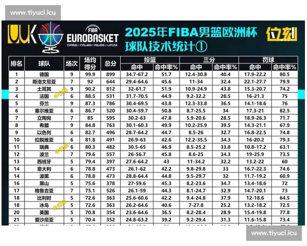 NBA球员状态分析：本赛季表现突出的球员与低迷球员对比分析